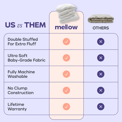 EverCloud Adaptive Comforter